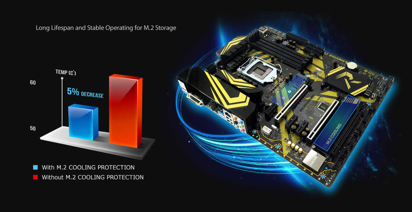 Intel Z370 Series